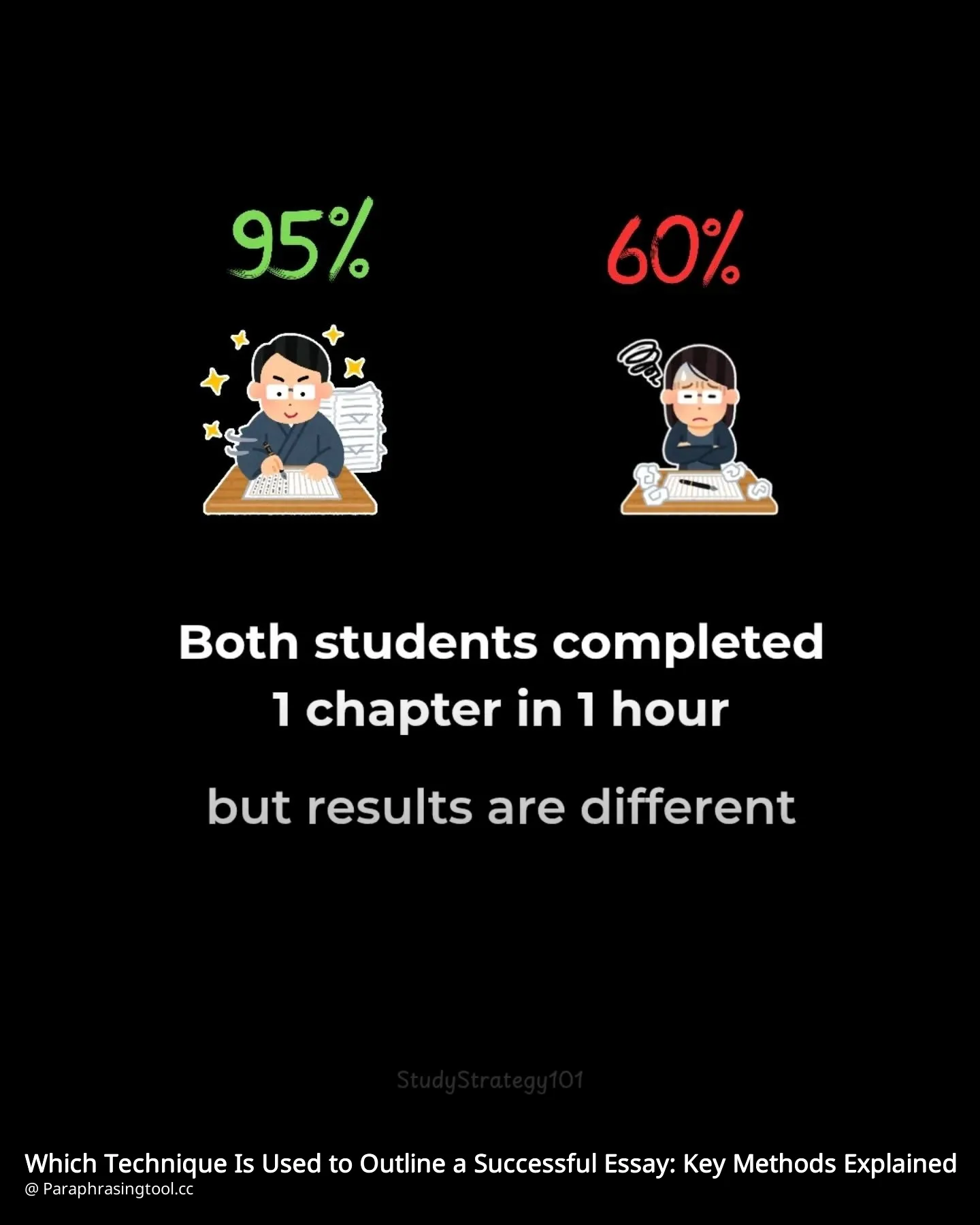 Which Technique Is Used to Outline a Successful Essay: Key Methods Explained