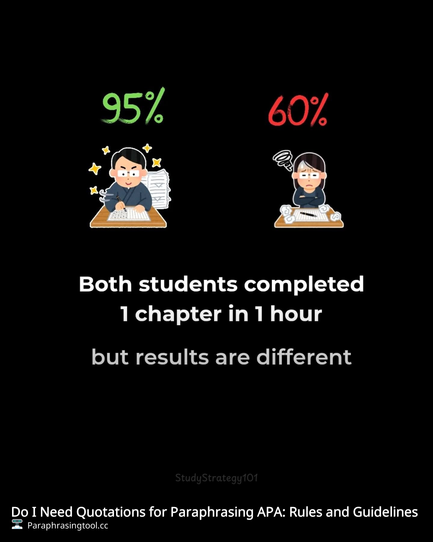 Do I Need Quotations for Paraphrasing APA: Rules and Guidelines