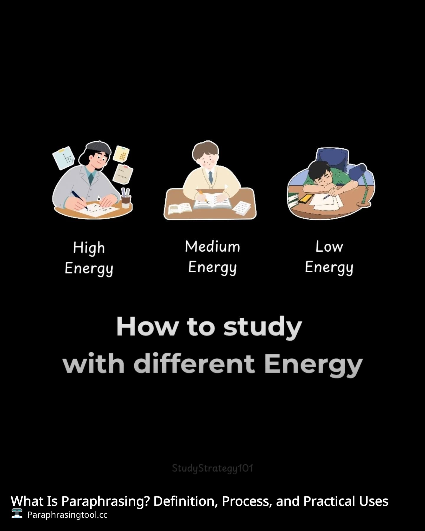 What Is Paraphrasing? Definition, Process, and Practical Uses